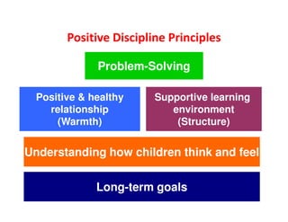 Positive Discipline Principles

              Problem-Solving

  Positive & healthy     Supportive learning
    relationsh...