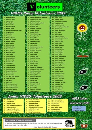 V          olunteers

1    Abadejos, Katrina                    42   Ebdane-Fernando, Dr. Marianne          83    Padilla, Dodie
2    Abello, Dr. Jason                    43   Escabarte, Toni Rose                   84    Pajelona, Dennis
3    Alparan, Lou                         44   Espinosa, Antonio                      85    Panganiban, Dr. Olinda
4    Amarillo, Girlie                     45   Espinosa, Lady Anne Marie              86    Payoyo, Janette
5    Amatorio, Elisa                      46   Espinosa, Lilybeth                     87    Pesaliza, Fernando
6    Ambuligan, Heidi                     47   Espinosa, Tina                         88    Pimentel, Dr. John Benedict
7    Amores, Aimee                        48   Espinosa, Tristan Jess                 89    Pimentel, Jun
8    Aninipot-Gonzales, Engr. Ludy        49   Estacio, Mariciel                      90    Pulgar, Dr. Melanie
9    Arnigo, Rosylyn                      50   Estacio, Marvin                        91    Pura, Cindy
10   Astilla, Gina                        51   Fernando, Dr. August                   92    Raña, Charito
11   Aynaga, Jun                          52   Flores, Ellen Gaye                     93    Regunay, Glezyma
12   Balatayo, Eugene                     53   Flores, Gillian                        94    Resurrection, Dr. Mayette
13   Baliog, Dr. Annette                  54   Gallano, Pauline                       95    Rocamora, Nino
14   Balmeo, Lilybeth                     55   Gamboa, Dr. Cecil                      96    Rodriguez, Abie
15   Barzo, Rosenni                       56   Garcia, Necy                           97    Salazar , Tina
16   Belarma, Ramy                        57   Go, Dr. Sandy                          98    Santos, Leonardo
17   Belgira, Anabelle                    58   Gonzales, Anna Lorraine                99    Sidamon, Joan
18   Bernardo, Eloi                       59   Gonzales, Mara                         100   Sta. Monica, Ester
19   Braga, Jovito                        60   Guerrero, Dr. Grazula                  101   Suzara, Amalia
20   Burgos, Dr. Vivian                   61   Hugo, Josielyn                         102   Suzara, Angelica
21   Cabral, Sheila                       62   Icasas, Paolo                          103   Suzara, Jaypee
22   Camarines, Arnel                     63   Inosanto, Togs                         104   Suzara, Seigfred Mark
23   Camarines, Rose                      64   Javier, Dr. Benette                    105   Suzara, Sherrylyn
24   Carabio, Dr. Jojo                    65   Khan, Jo                               106   Suzara, Stanley Boy
25   Carin, Jaqueline                     66   Lagbo, Anelita                         107   Suzara, Syra Liza
26   Chavez, Akie                         67   Lapore, Rubine                         108   Tamondong, Karriza
27   Chavez, Farahdize                    68   Lugtu, Norina                          109   Tecson, Daryl
28   Chua, Crecille Joy                   69   Malapo, Dr. Evangeline                 110   Tenorio, Robelinda
29   Clemente, Luther                     70   Maloa, Ma. Anna Kristina               111   Torres, Jhen
30   Comprendio, Rebecca                  71   Manalo, Maria Aissa                    112   Unciano, Donald
31   Corro, Ana Liza                      72   Manalo, Varry Gibb                     113   Vargas, Carol Anne
32   Corro, Francisco                     73   Manlangit, Liza                        114   Vargas, Vanessa
33   Cruz, Atty. Anna Theresa             74   Manocsoc, Maya Lyn                     115   Velasco, Christian
34   Despi, Dr. Vi-Ann                    75   Maquio, Berlin                         116   Veloso, Fr. Ike SDB
35   Diaz, Nene                           76   Marito, Mike                           117   Viernes, Cristina
36   Diaz, Patty                          77   Marquez, Juliet                        118   Villanueva, Dr. Arlyn
37   Dimaculangan, Joyce                  78   Mercado, Dr. Emily                     119   Villanueva, Gigi
38   Dizon, Joshua Joseph                 79   Molina, Ditas                          120   Villaviray, Riza
39   Doloroso, Peter Jerome               80   Nabos, Juliet                          121   Vinluan, Cheryl
40   Dumaguing, Michael                   81   Oliveros , Alejandro                   122   Yaon, Rudelyn
41   Ebdane, Lezeil                       82   Oliveros, Reccie                       123   Zapanta, Raymund




 1   Allbabidi, Suzanne               9    Huerto, Mara Niliza                 17   Reyes, Roxanne Erica
 2   Aralar, Nadine                  10    Lopez, Sunshine Rose                18   Sadorra, Danielle Ysabela
 3   Barretto, Justine               11    Manalang, Angela                    19   Salar, Jennylou
 4   Borje, Ma. Klarize Alexandria   12    Mangubat, Michaela                  20   Soriaga, Illyssiah
 5   De Guzman, Zarah                13    Masangkay, Charlene Marie           21   Suzara, Joshua Joseph                 1 Pieralice, Elisa
 6   Delgado, Hanz Christian         14    Padilla, Mari Angelu                22   Varona, Ella Mae                      2 Lalli, Simone
 7   Emerenciana, Ana Dominic        15    Peralta, Iris                       23   Villareal, Charles John               3 Mazzotta, Romina
 8   Escobar, Agatha Pauline         16    Recaña, Kristine Cleofe




 ―A positive way of disciplining is to talk to the kid and find out what the mistake
 is all about. Don't hit right away.”
                                                              31
                                           - Mary Grace R. Rubio, 15, Delpan
 