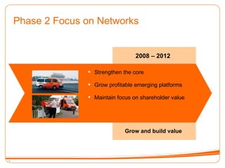 Phase 2 Focus on Networks Strengthen the core Grow profitable emerging platforms Maintain focus on shareholder value 2008 – 2012 Grow and build value 