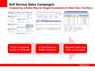 24M ProspectsPartner Portal145 Countries10 Languages30,000 Internal users85,000Territory Lookup users200,000 Partner users