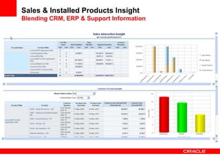 Standards based Integration