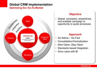 Oracle Applications