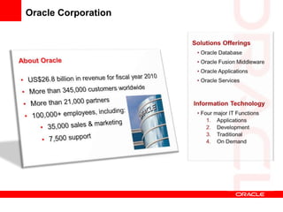 Oracle Corporation
 