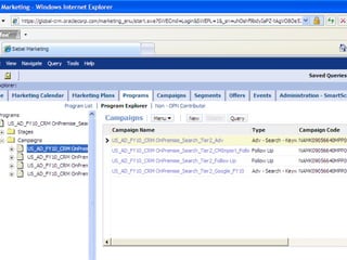 17M Sales Activities