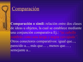 Comparación Comparación o símil:  relación entre dos clases de ideas u objetos, la cual se establece mediante  una  conjunción comparativa  Ej. :  “ tu cabello sombrío como una larga y negra carcajada”.   Otros conectores comparativos:  igua l que ... ,  parecid o a ... ,  más  que… ,  meno s que… ,  semejante a...   