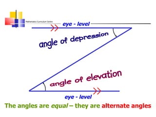 eye - level eye - level The angles are  equal  – they are  alternate angles 