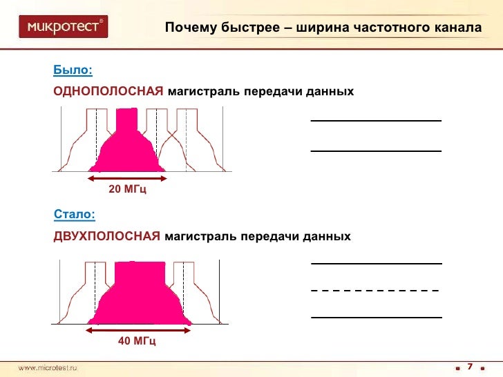 Скорость передачи газель