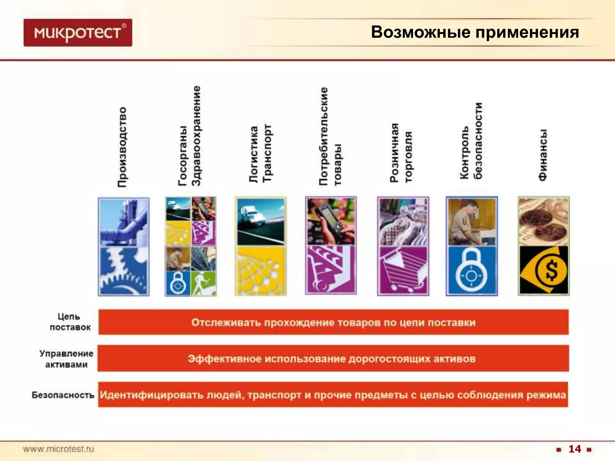 Возможные применения14