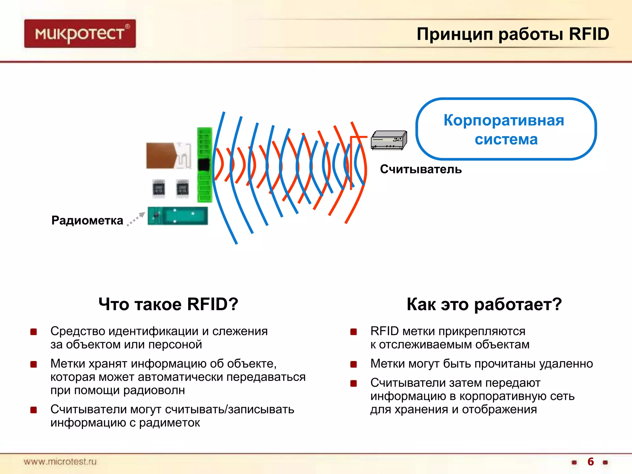 Принцип работы RFIDКорпоративная системаСчитывательРадиометкаЧто такое RFID?Средство идентификации и слежения 	за объектом или персоной Метки хранят информацию об объекте, которая может автоматически передаваться при помощи радиоволн Считыватели могут считывать/записывать информацию с радиметокКак это работает?RFID метки прикрепляются 	к отслеживаемым объектам Метки могут быть прочитаны удаленно Считыватели затем передают информацию в корпоративную сеть для хранения и отображения6