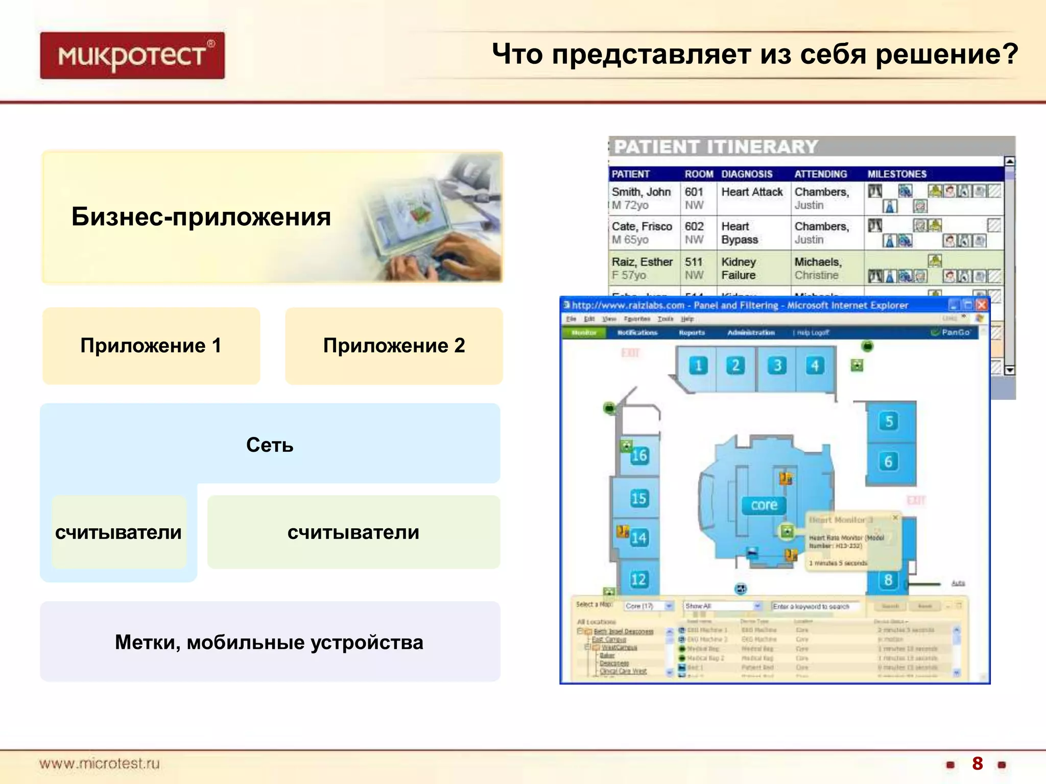 Что представляет из себя решение?Бизнес-приложенияПриложение 2Приложение 1СетьсчитывателисчитывателиМетки, мобильные устройства8