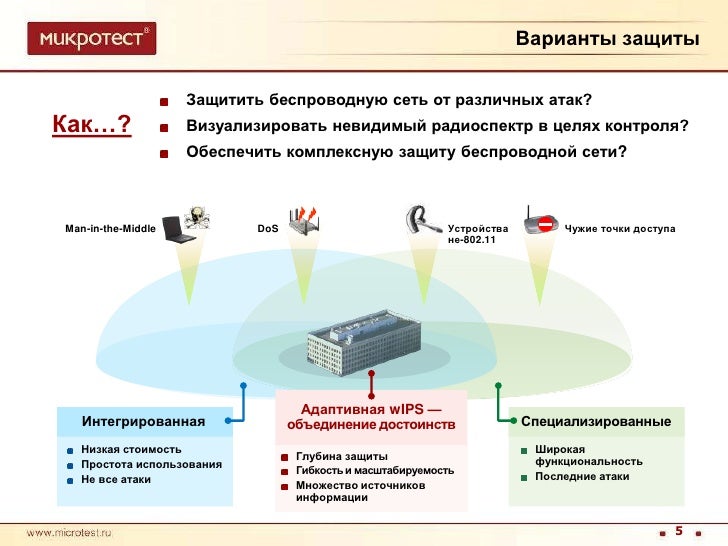 Схема защиты нарушенных прав в сети интернет