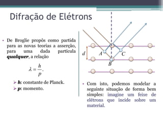 Difração de Elétrons
