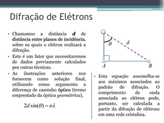 Difração de Elétrons