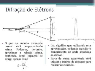 Difração de Elétrons