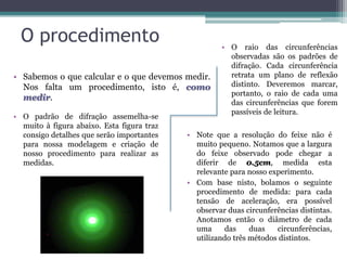 Difração de Elétrons
