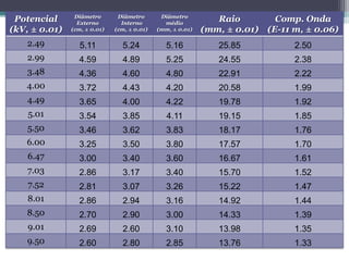 Difração de Elétrons