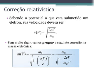 Difração de Elétrons