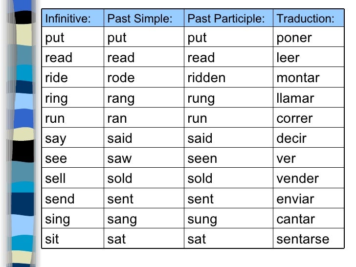 ride irregular verb