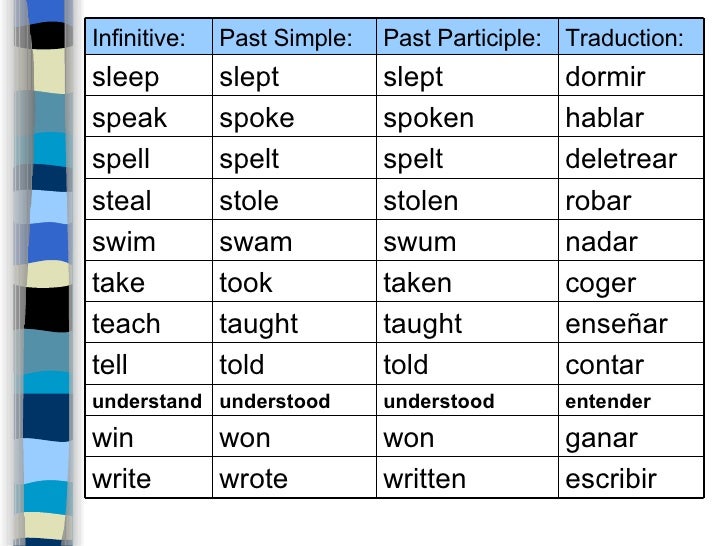 Irregular verbs