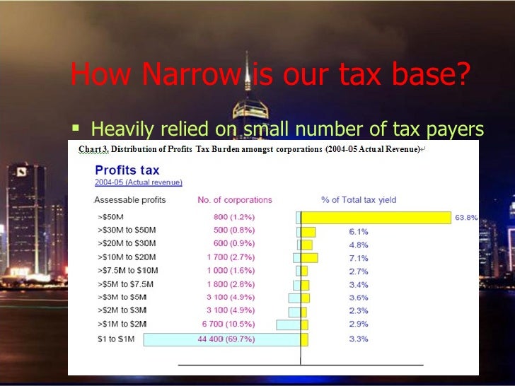 Hong kong taxation of stock options