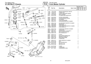 MANUAL Z750 | PDF