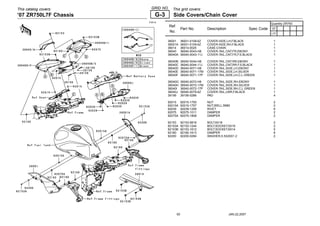 MANUAL Z750 | PDF