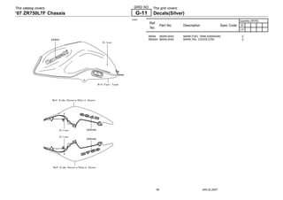 MANUAL Z750 | PDF