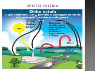 Efeito Estufa