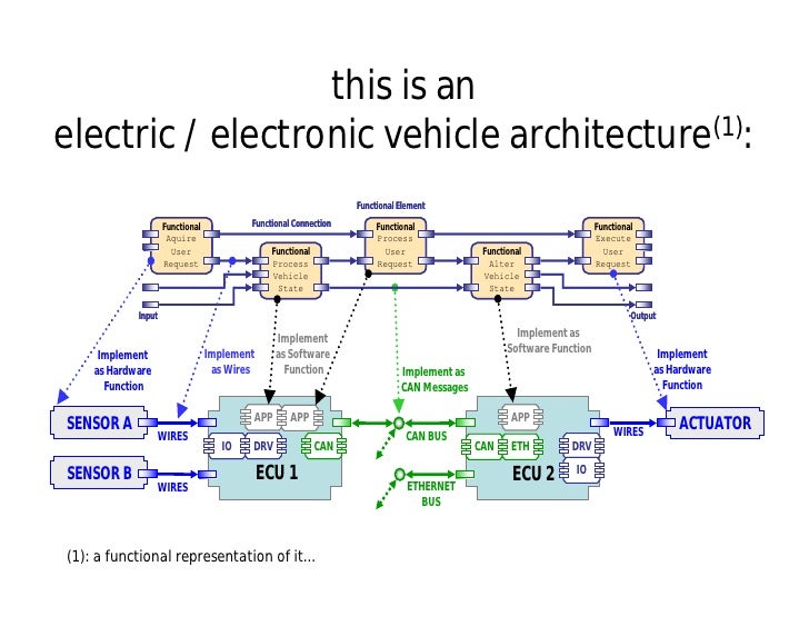 Electric_Electronic_Architecture
