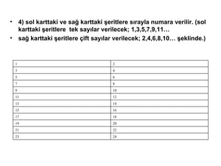 4) sol karttaki ve sağ karttaki şeritlere sırayla numara verilir. (sol karttaki şeritlere  tek sayılar verilecek; 1,3,5,7,9,11… sağ karttaki şeritlere çift sayılar verilecek; 2,4,6,8,10… şeklinde.) 24 23 22 21 20 19 18 17 16 15 14 13 12 11 10 9 8 7 6 5 4 3 2 1 
