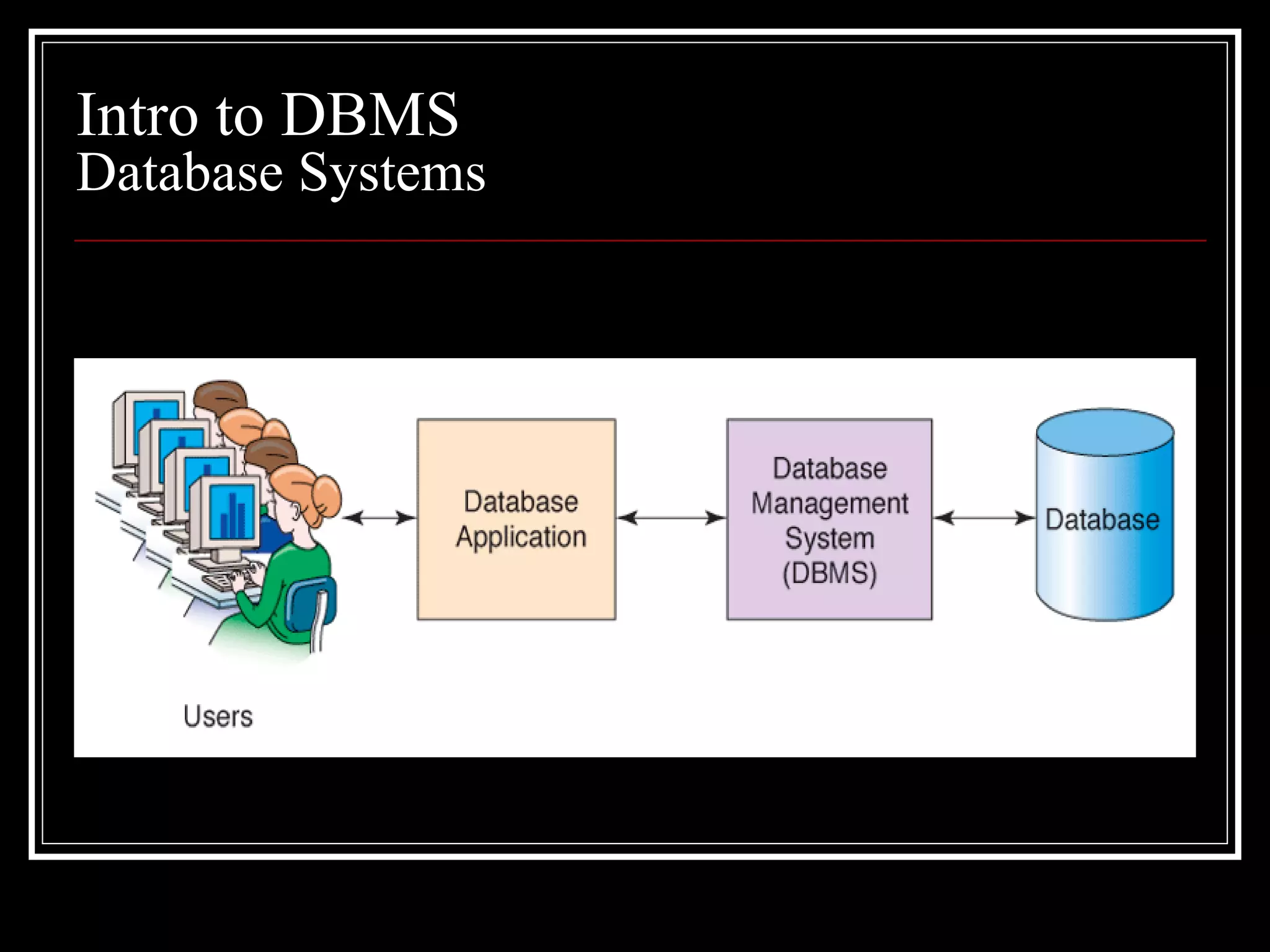 Intro to DBMS Database Systems 