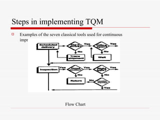 Steps in implementing TQM ,[object Object],[object Object]