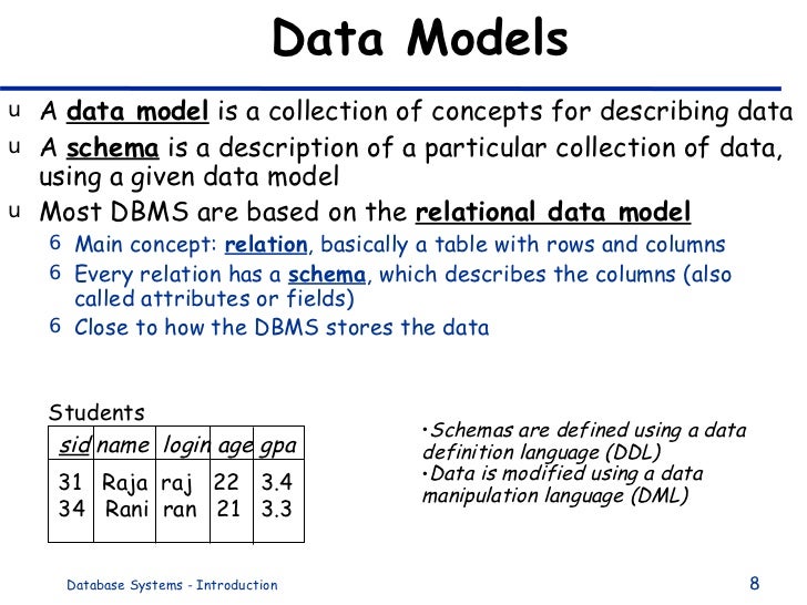 data model definition