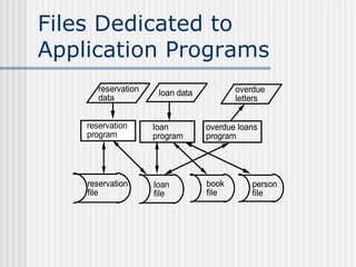 Files Vs DataBase | PPT | Databases | Computer Software and Applications