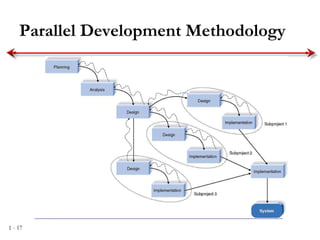 System Analysis and Design | PPT