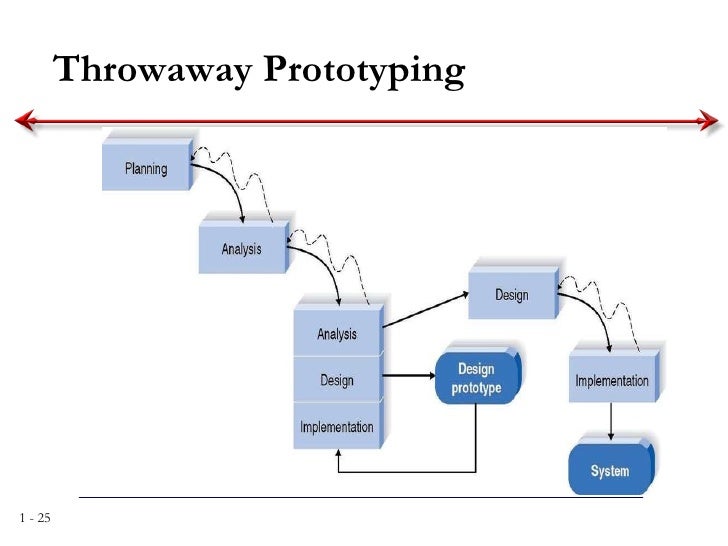 System Analysis and Design