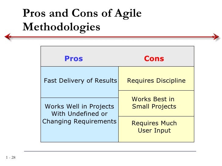 System analysis and design