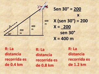 Sen 30° = 200                     xX (sen 30°) = 200X =   200sen 30°X = 400 m600mR: La distancia recorrida es de 0.4 kmR: La distancia recorrida es de 1.2 kmR: La distancia recorrida es de 0.8 kmX400m200m30°