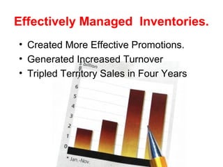 Effectively Managed Inventories.
• Created More Effective Promotions.
• Generated Increased Turnover
• Tripled Territory Sales in Four Years
 