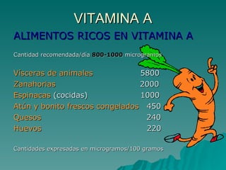 VITAMINA A ALIMENTOS RICOS EN VITAMINA A Cantidad recomendada/día  800-1000  microgramos Vísceras de animales   5800 Zanahorias  2000 Espinacas  (cocidas)  1000 Atún y bonito frescos congelados   450 Quesos  240 Huevos  220 Cantidades expresadas en microgramos/100 gramos 