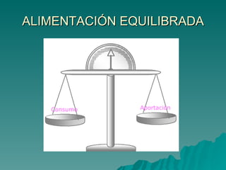ALIMENTACIÓN EQUILIBRADA Consumo Aportación 