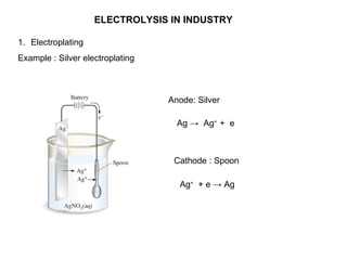 ELECTROLYSIS IN INDUSTRY Electroplating Example : Silver electroplating Anode: Silver Ag  ->  Ag +  +  e  Cathode : Spoon Ag +   + e  -> Ag 