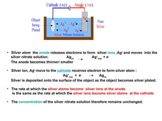                                                                                        Silver atom  the  anode  releases electrons to form  silver  ions  ,Ag +  and moves  into the  silver nitrate solution:  Ag (s)                  Ag + (aq)   + e - The anode becomes thinner/ smaller Silver ion, Ag +  move to the  cathode  receives electron to form silver atom : Ag + (aq)   +  e -                      Ag (s) Silver is deposited onto the surface of the object as the object becomes silver plated. The rate at which the  silver atoms become  silver ions at the anode   is the same as the rate at which the  silver ions become silver atoms  at the cathode   The  concentration  of the silver nitrate solution therefore remains unchanged.                                     