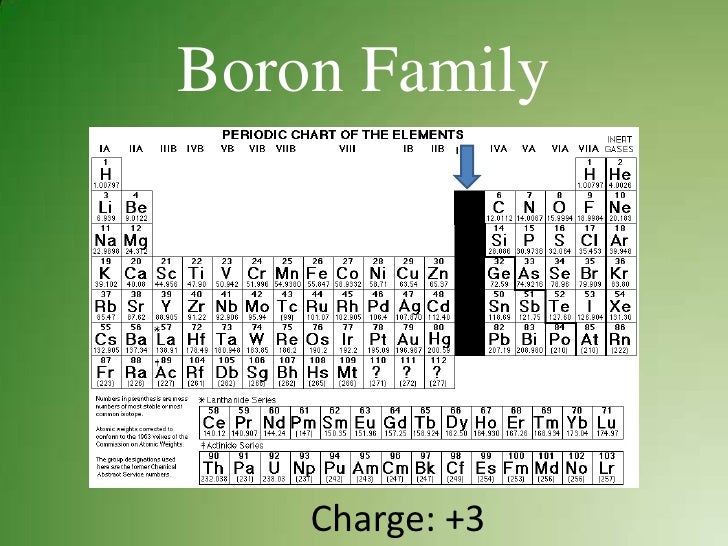 Unit 10 Ionic Bonding