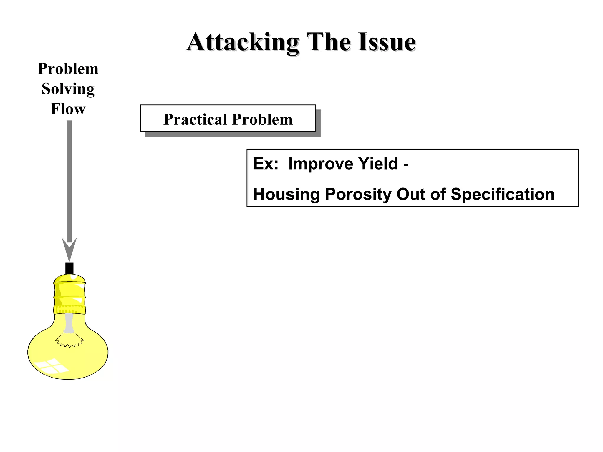 Ex:  Improve Yield - Housing Porosity Out of Specification Attacking The Issue Practical Problem Problem Solving Flow 