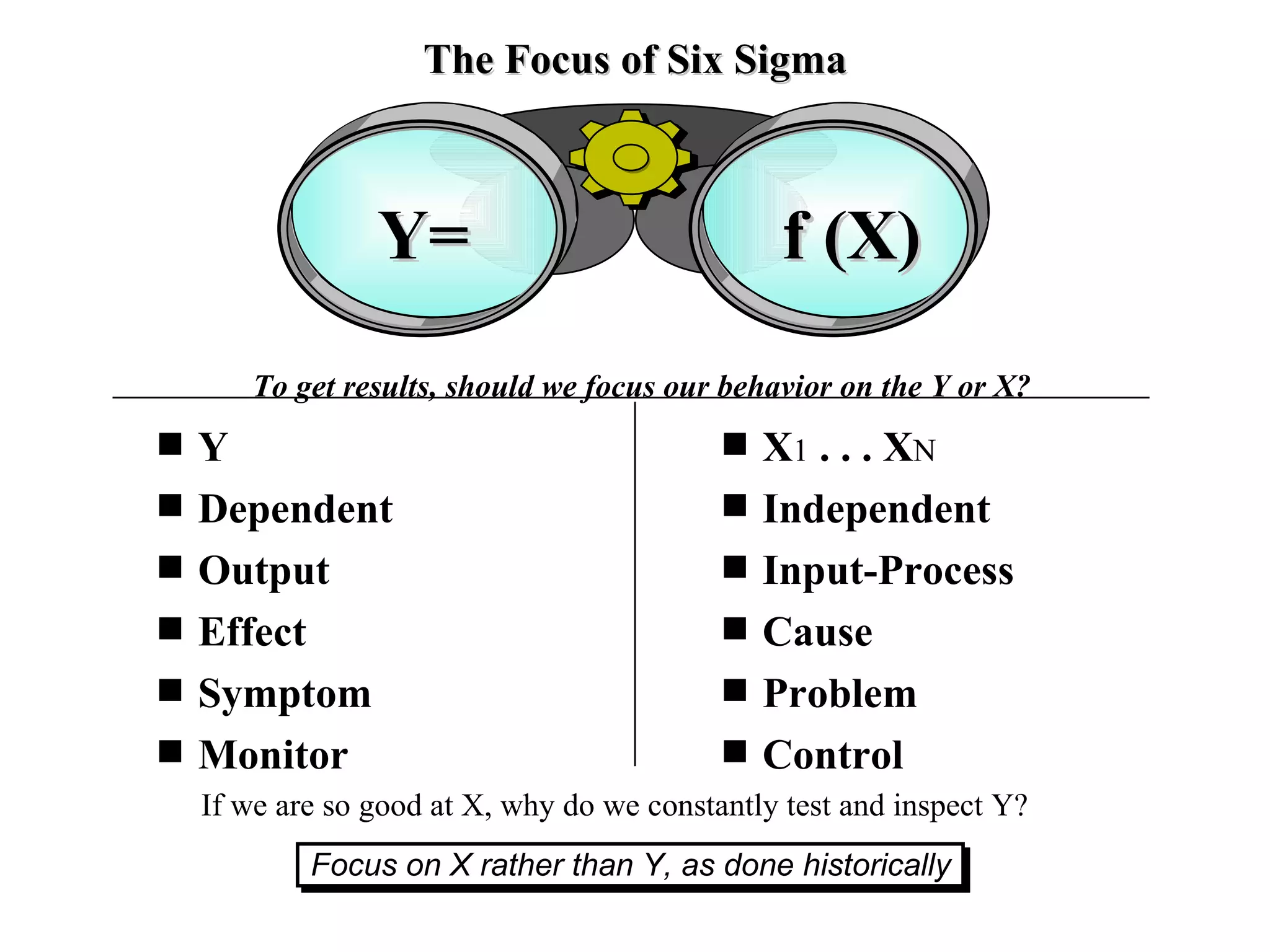 If we are so good at X, why do we constantly test and inspect Y? Y Dependent Output Effect Symptom Monitor X 1  . . . X N Independent Input-Process Cause Problem Control To get results, should we focus our behavior on the Y or X? The Focus of Six Sigma Focus on X rather than Y, as done historically f (X) Y= 