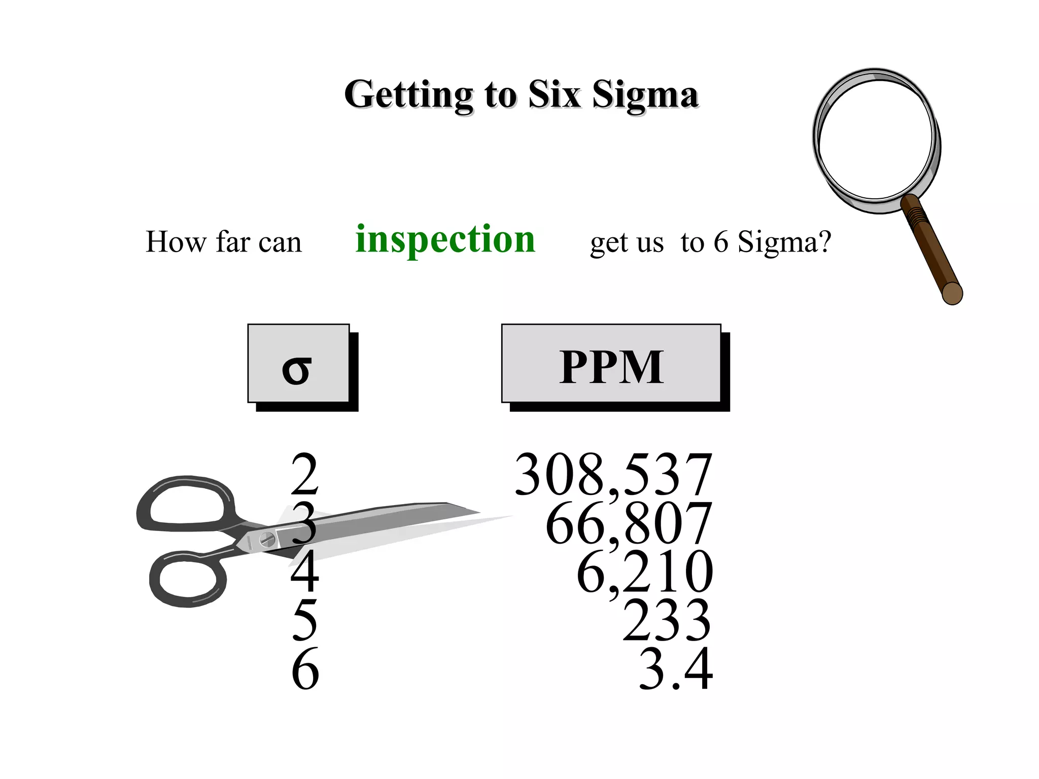 Getting to Six Sigma How far can   inspection  get us  to 6 Sigma?  PPM 2 3 4 5 6 308,537 66,807 6,210 233 3.4 