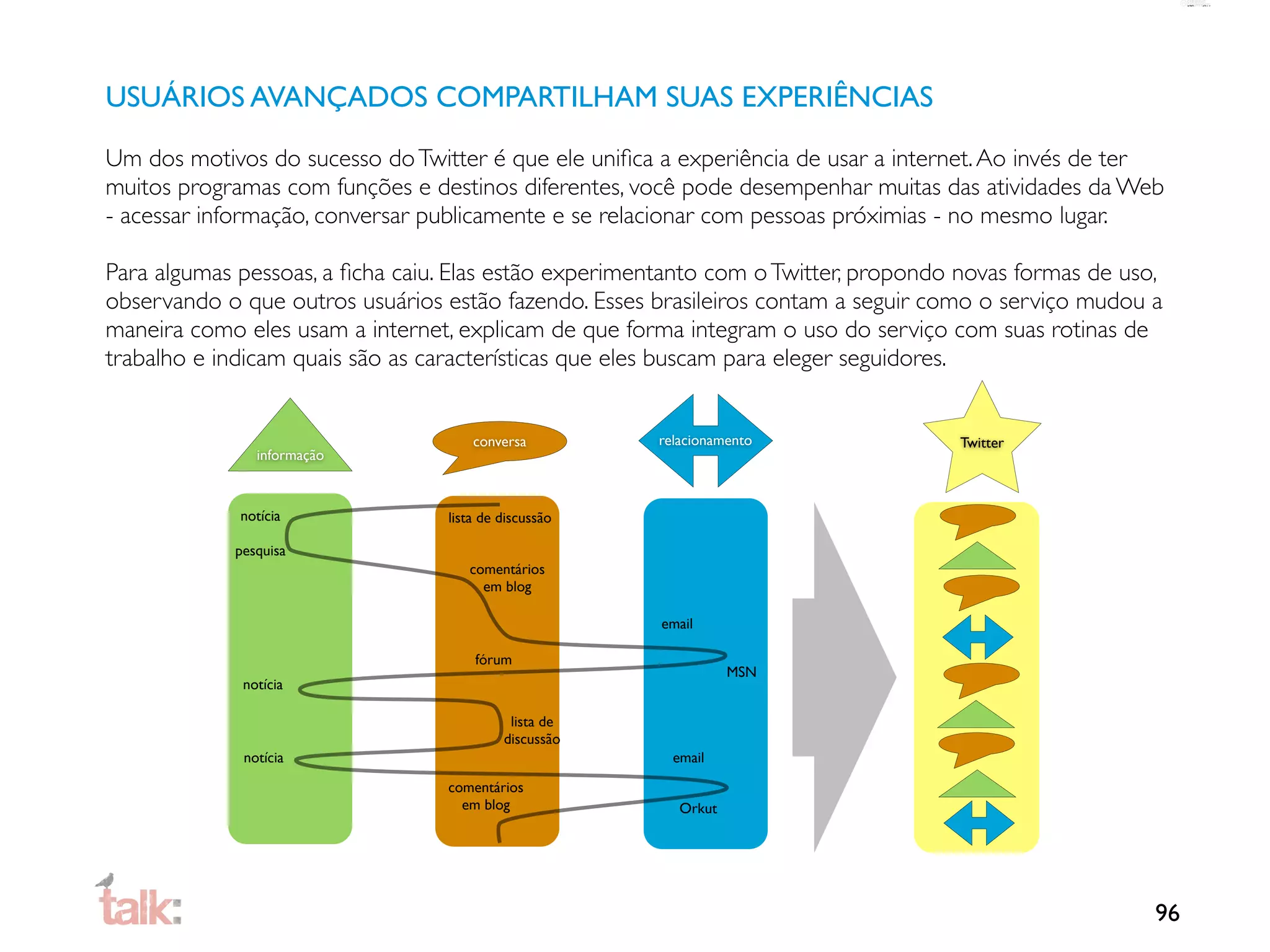 USUÁRIOS AVANÇADOS COMPARTILHAM SUAS EXPERIÊNCIAS

Um dos motivos do sucesso do Twitter é que ele uniﬁca a experiência de usar a internet. Ao invés de ter
muitos programas com funções e destinos diferentes, você pode desempenhar muitas das atividades da Web
- acessar informação, conversar publicamente e se relacionar com pessoas próximias - no mesmo lugar.

Para algumas pessoas, a ﬁcha caiu. Elas estão experimentanto com o Twitter, propondo novas formas de uso,
observando o que outros usuários estão fazendo. Esses brasileiros contam a seguir como o serviço mudou a
maneira como eles usam a internet, explicam de que forma integram o uso do serviço com suas rotinas de
trabalho e indicam quais são as características que eles buscam para eleger seguidores.


                                      conversa         relacionamento               Twitter
               informação



             notícia              lista de discussão

            pesquisa
                                     comentários
                                       em blog

                                                       email

                                      fórum
                                                                  MSN
             notícia

                                            lista de
                                           discussão
             notícia                                     email

                                  comentários
                                    em blog               Orkut




                                                                                                        96
 