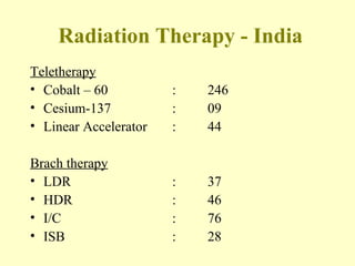 Radiation Therapy - India Teletherapy Cobalt – 60 : 246 Cesium-137 : 09 Linear Accelerator : 44 Brach therapy LDR : 37 HDR : 46 I/C : 76 ISB : 28 