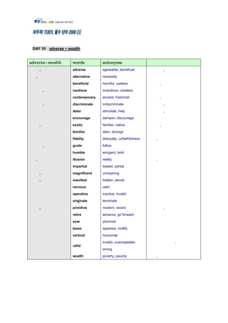 DAY 10 adverse ~ wealth




     ,             adverse        agreeable, beneficial                ,
 ,                 alternative    necessity

                   beneficial     harmful, useless                 ,
         ,         cautious       incautious, careless

                   contemporary   ancient, historical              ,
         ,         discriminate   indiscriminate                       ,
                   deter          stimulate, help                      ,
                   encourage      dampen, discourage

     ,             exotic         familiar, native                 ,
                   familiar       alien, strange

                   fidelity       disloyalty, unfaithfulness   ,
         ,         guide          follow

                   humble         arrogant, bold

 ,                 illusion       reality                      ,
                   impartial      biased, partial
     ,             magnificent    uninspiring

     ,             manifest       hidden, secret

                   nervous        calm

                   operative      inactive, invalid

                   originate      terminate

     ,             primitive      modern, recent                       ,
                   retire         advance, go forward

                   soar           plummet

                   tease          appease, mollify

                   vertical       horizontal

                                  invalid, unacceptable,                   ,
                   valid
                                  wrong

                   wealth         poverty, paucity             ,
 